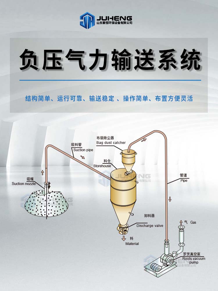 關于負壓輸送系統(tǒng)，這些要了解清楚！